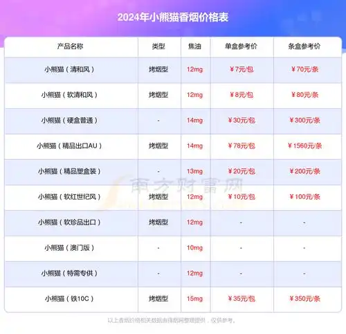 2024年小熊猫软珍品多少钱一包小熊猫香烟价格表