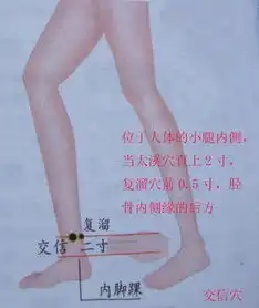 郄门穴急救穴,有急病的时候,郗穴就是最神药