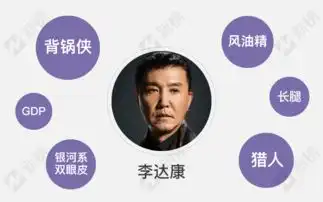 人民的名义最火的居然是达康书记的表情包