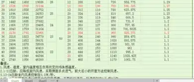 怎样科学养鸡规范免疫程序