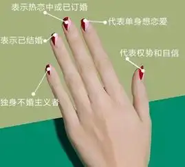 金际珠宝女性戒指戴法多样,不同手指戴法和意义各有什么不同