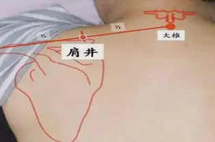 艾灸肩井的作用与功效肩井穴的准确位置在哪