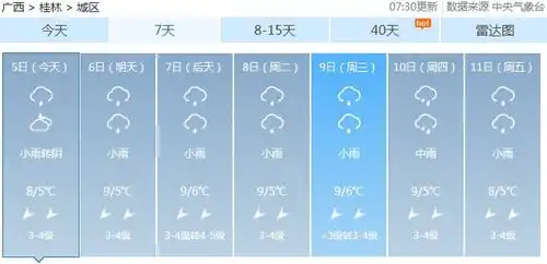 下周,广西开启雾气朦胧持续湿雨天气这一波表情包就是日报哥的心情