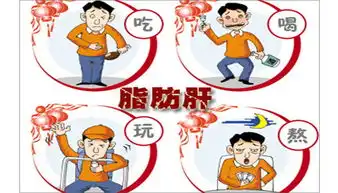 胖子和瘦子都会得脂肪肝