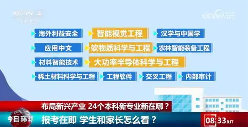 中国人才培养已开始提前布局24个本科新专业新在哪