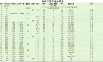 怎样科学养鸡规范免疫程序
